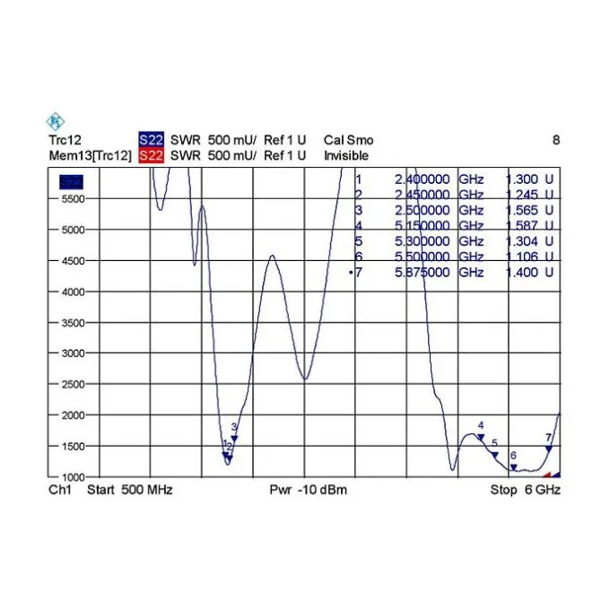 DeLOCK 88904 network antenna — image 3