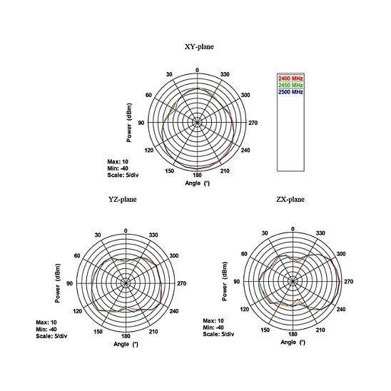 DeLOCK 88904 network antenna — image 4