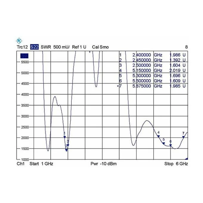 DeLOCK 88913 network antenna — image 4