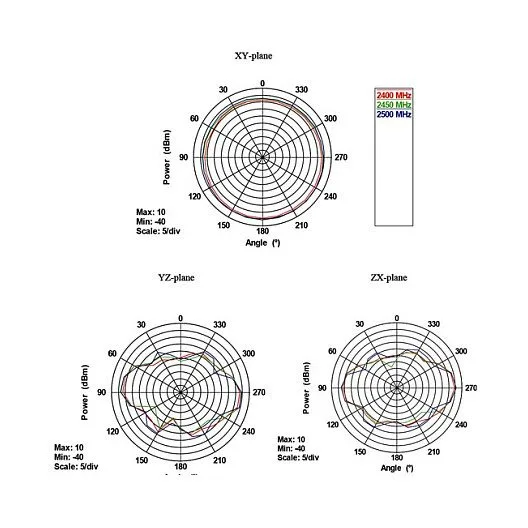 DeLOCK 88913 network antenna — image 5