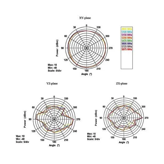 DeLOCK 88913 network antenna — image 6