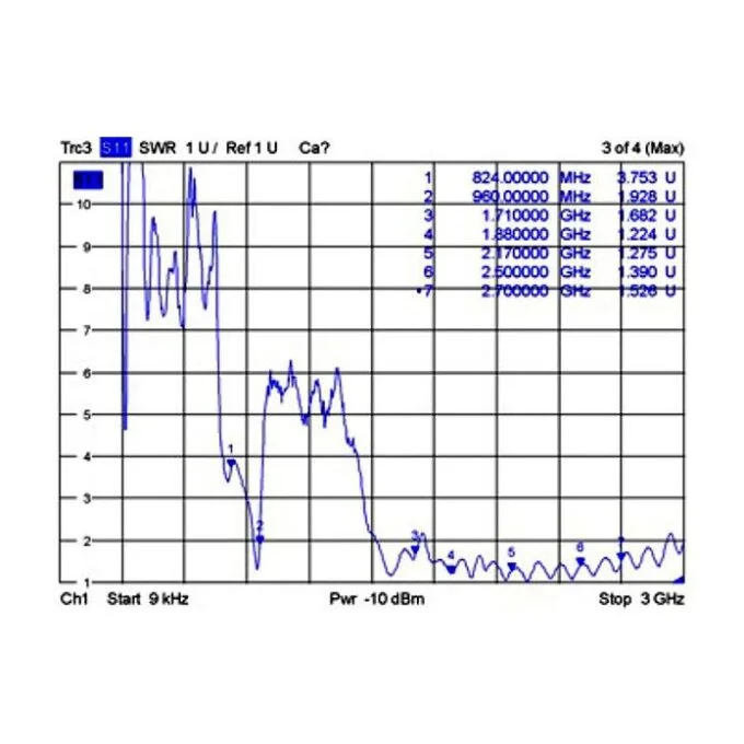 DeLOCK 88986 network antenna — image 4