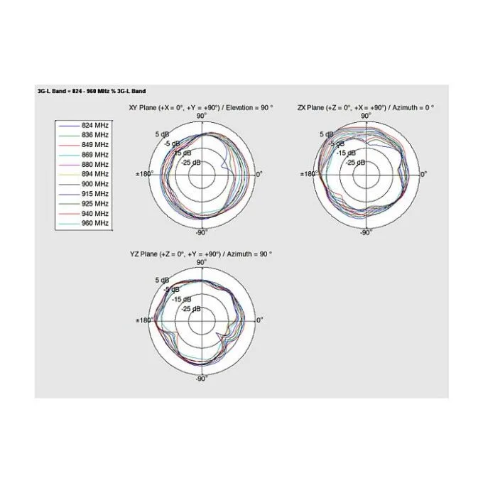 DeLOCK 88986 network antenna — image 5