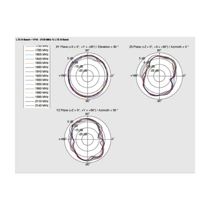 DeLOCK 88986 network antenna — image 6