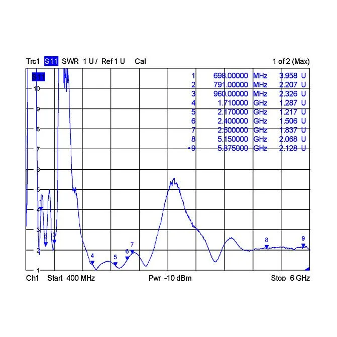 DeLOCK 12409 network antenna — image 4