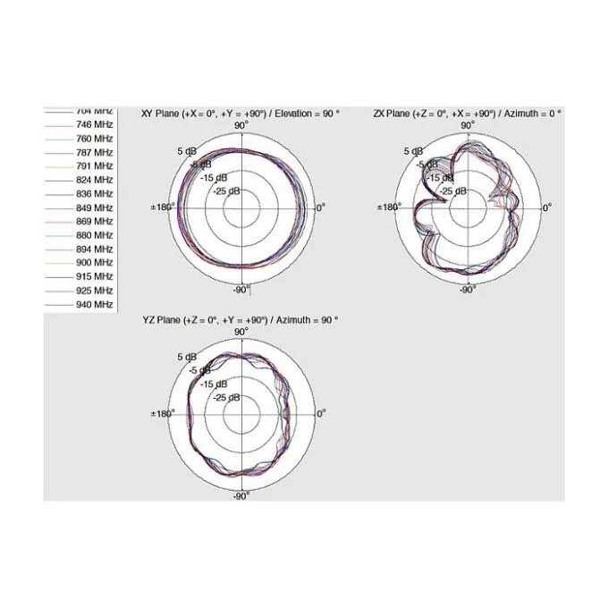 DeLOCK 12409 network antenna — image 5