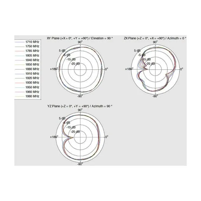 DeLOCK 12409 network antenna — image 6