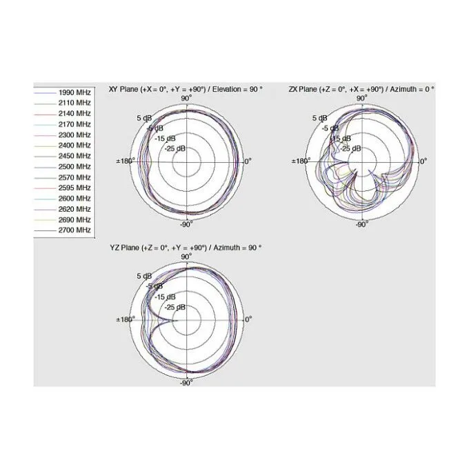 DeLOCK 12409 network antenna — image 7