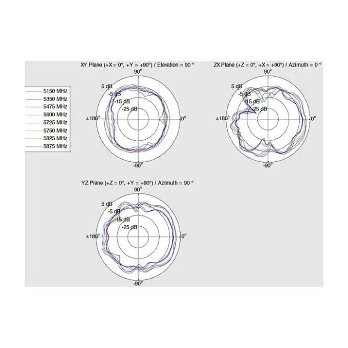 DeLOCK 12409 network antenna — image 8