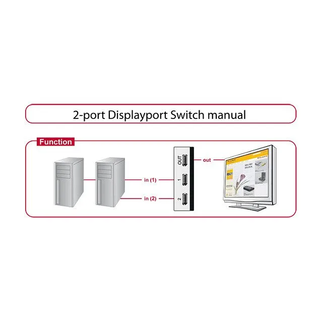 DeLOCK 87668 video switch — image 3