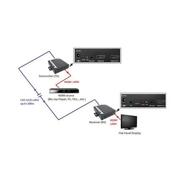 ROLINE HDMI Extender over Twisted Pair, Cat.5/6, chainable 100 m — image 4
