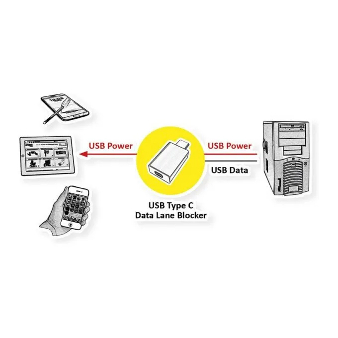 ROLINE 11.02.8339 port blocker — image 2
