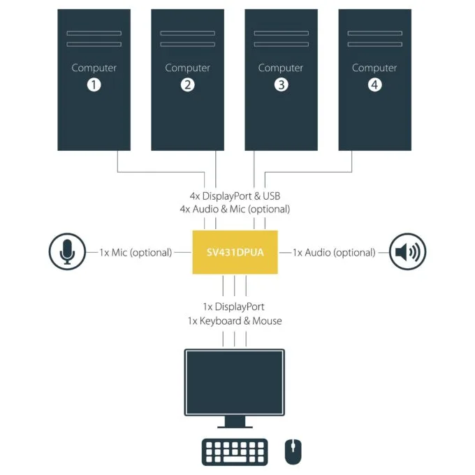 StarTech.com SV431DPUA KVM switch — image 9