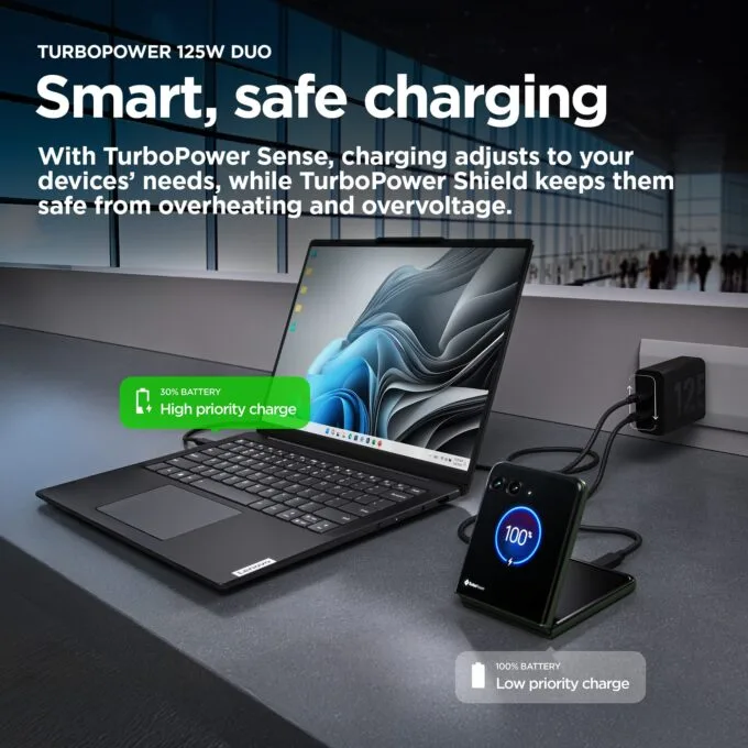 Motorola 125W 2xUSB-C — image 6