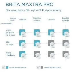 Brita Maxtra PRO Hard Water Expert 3+1 pcs. — image 6