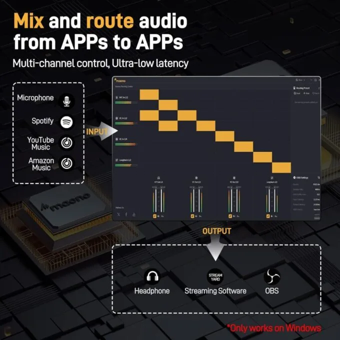 Maono Streaming Audio Mixer USB Audio Interface ProStudio 2x2 Lite Black — image 4