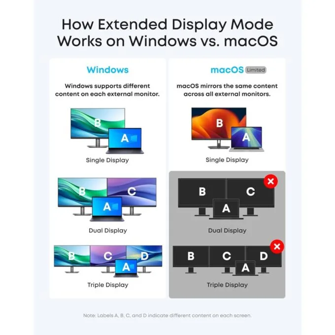 Anker Work Docking Station PRIME 13-in-1 Triple Display Built-In Removable Hub 100W Max PD — image 5