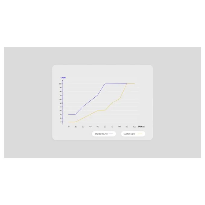 ENDORFY Stratus 140 White PWM ARGB — image 19