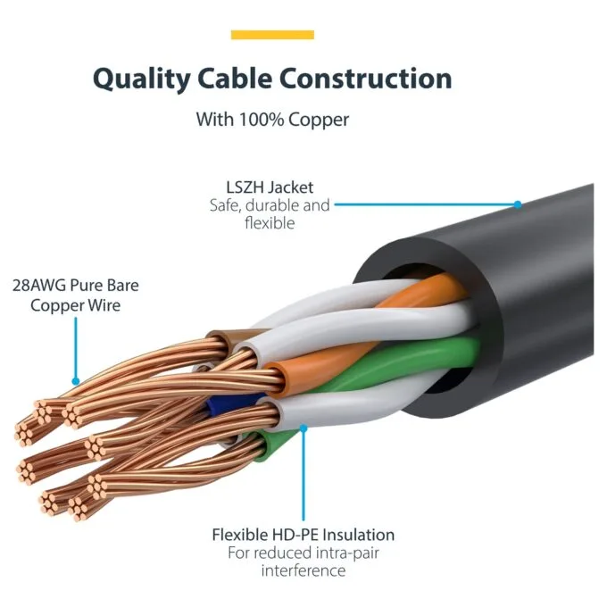 StarTech.com N6PAT10MRDS networking cable — image 8