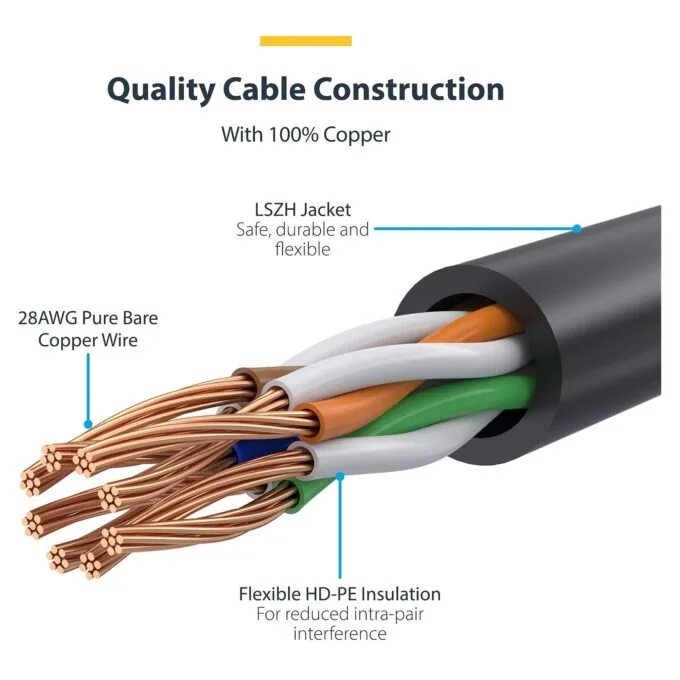 StarTech.com N6PAT25CMBKS networking cable — image 8