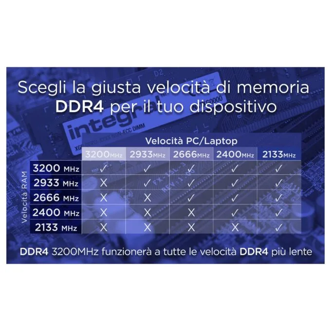 Integral IN4V8GNGLTX memory module — image 5