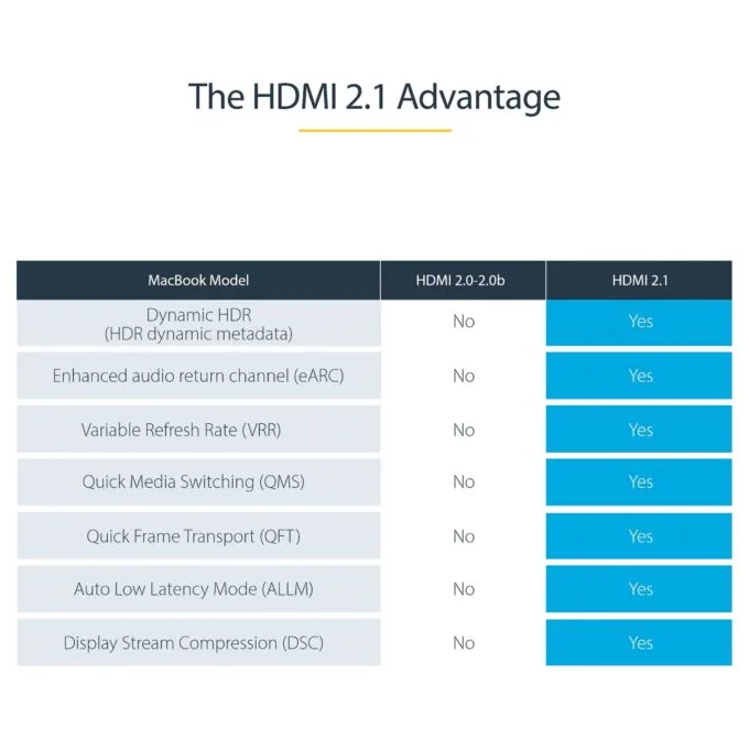StarTech.com HDMM21V4M HDMI cable — image 12