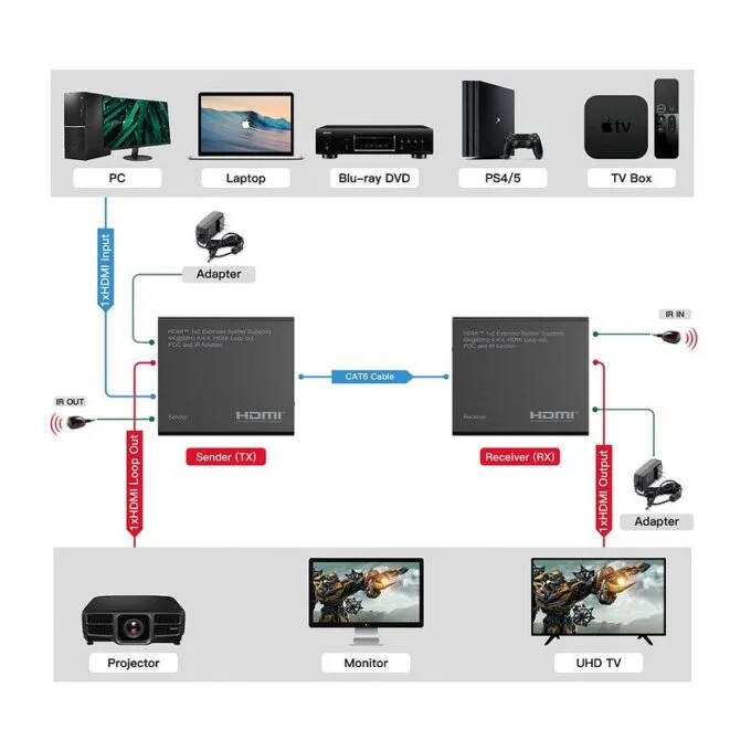ROLINE 14.01.3643 AV extender — image 9