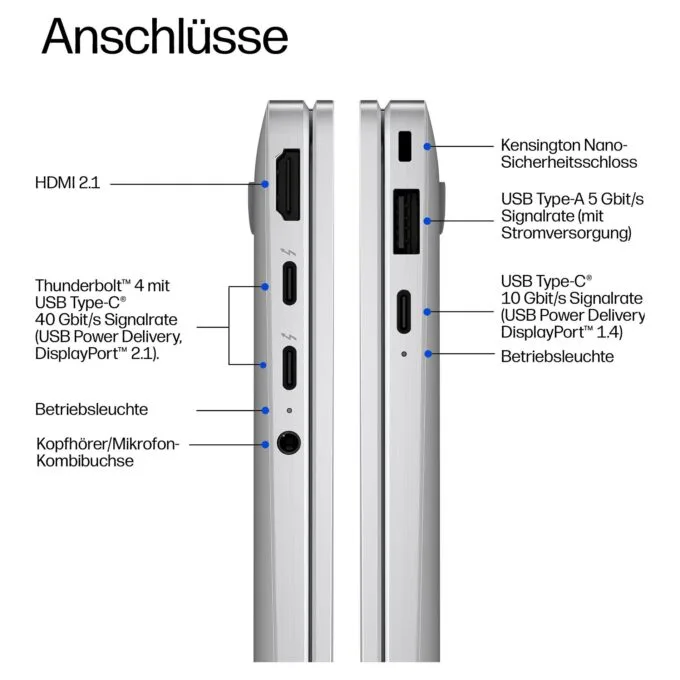 HP EliteBook X Flip G2i CU5 325/32GB/512SSD/W11 Pro LTE 5G 1J Gar (DE) — image 2