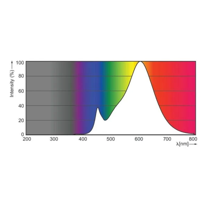 Philips by Signify CorePro LEDspot LED bulb — image 5