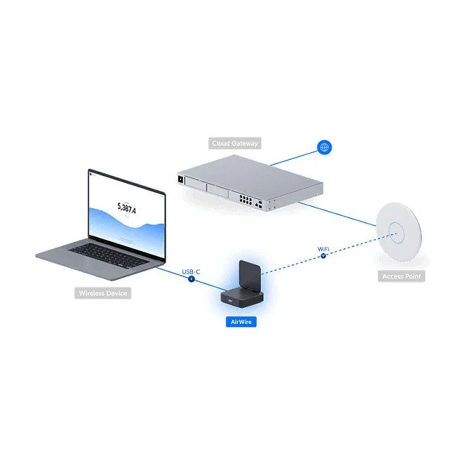 Ubiquiti AirWire — image 14