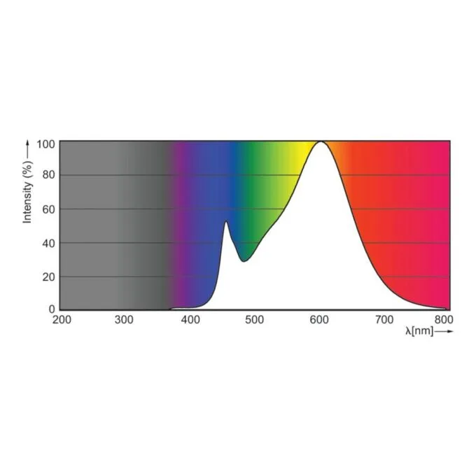Philips by Signify CorePro LEDspot LED bulb — image 5