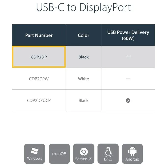 StarTech.com CDP2DP USB graphics adapter — image 7