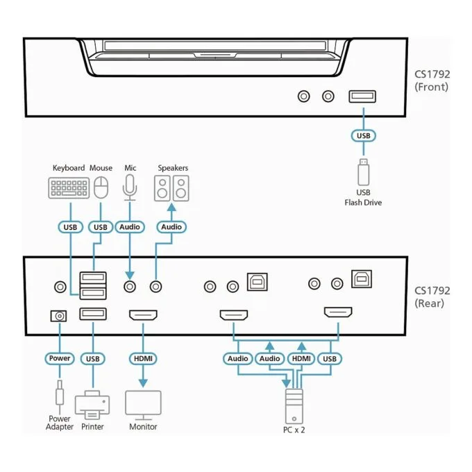 ATEN CS1792-AT-G KVM switch — image 4