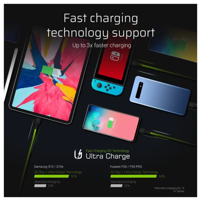 Green Cell KABGC13 USB cable — image 5