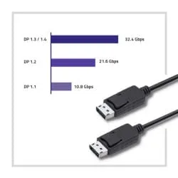 Qoltec DisplayPort v1.2 męski | DisplayPort v1.2 męski | 5K | 1.5m — image 4