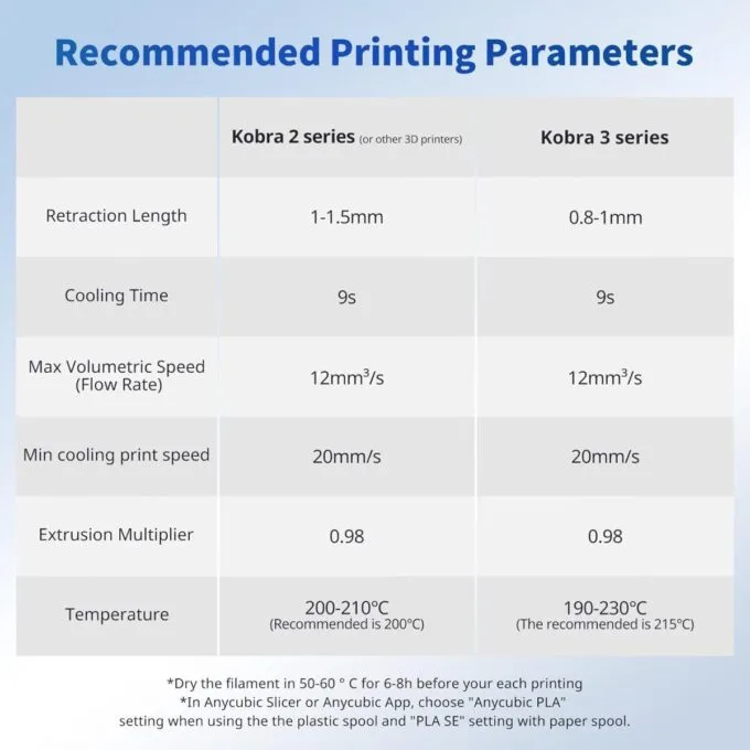 Anycubic PLA Basic Filament Texture Yellow 1Kg Ideal usage: Concept models, decorative items, rapid prototypes, and low-stress household gadgets. — image 7