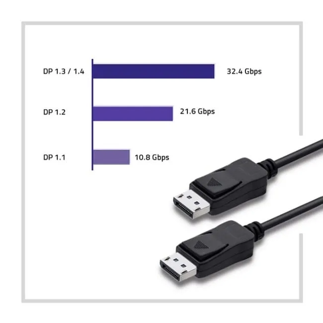 Qoltec DisplayPort v1.1 męski | DisplayPort v1.1 męski | 4K | 2m — image 5