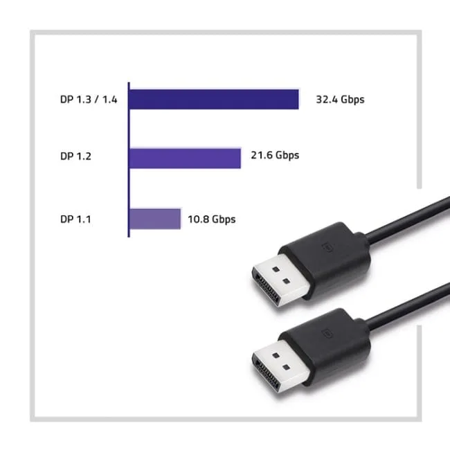Qoltec DisplayPort v1.2 męski | DisplayPort v1.2 męski | 1.8m — image 4