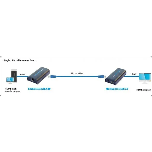 Techly extender HDMI po IP — image 3