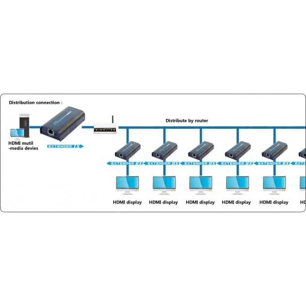 Techly extender HDMI po IP — image 4