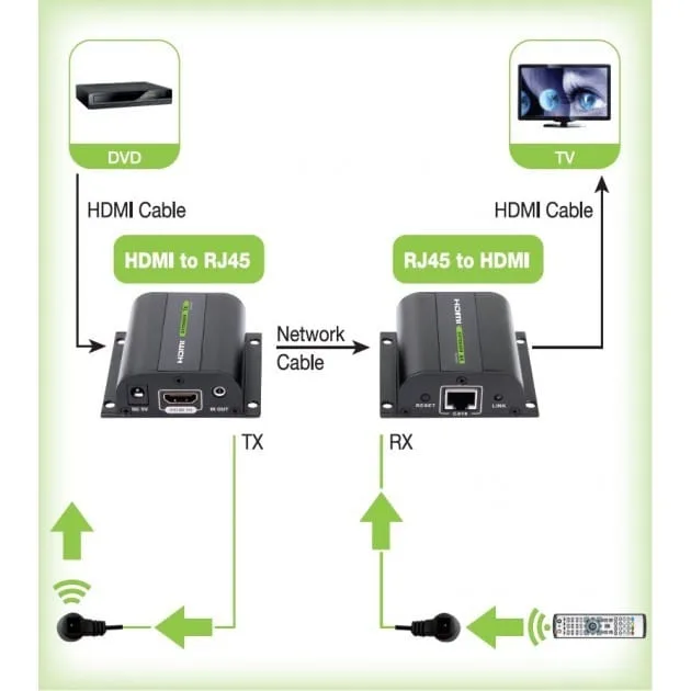 Techly Extender HDMI po UTP — image 3