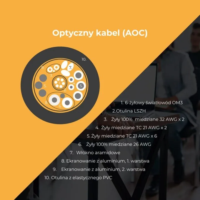 Claroc Kabel USB-C aktywny, 4K@60Hz, 60W, 7 m — image 6