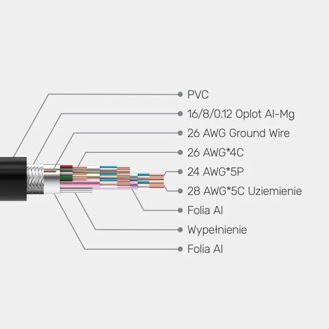 Unitek HDMI 0.3m — image 2