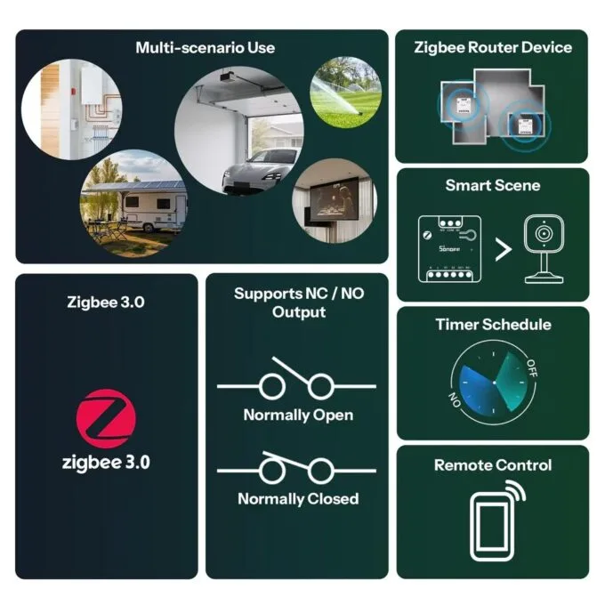 Sonoff ZigBee Dry Contact Smart Switch MINI-ZBD — image 3