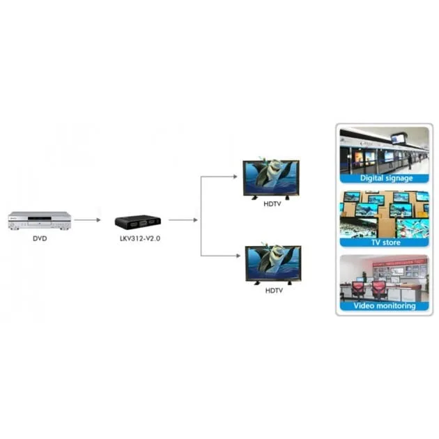 Techly Spliter 2-portowy — image 3