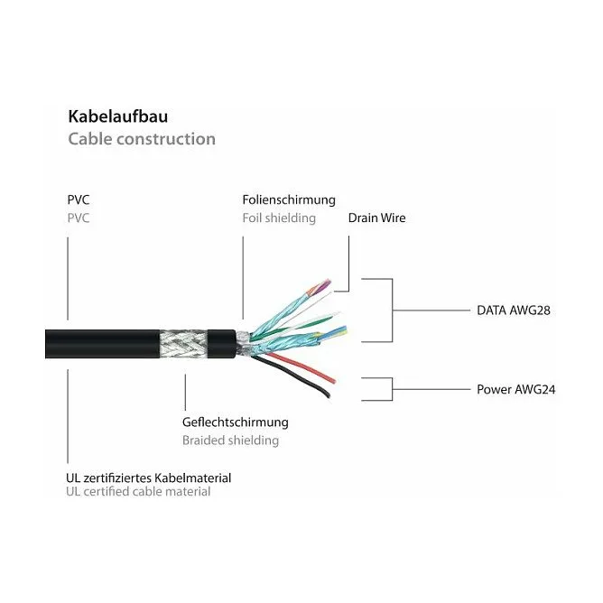 kabelmeister USB3.0 Verläng. A St.-A Bu. UL schwarz 3m — image 5