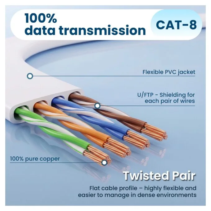 EXTRALINK LAN PATCHCORD CAT.8 U/FTP 3M 40G FLAT SHIELDED FOILED TWISTED PAIR BARE COPPER WHITE — image 15