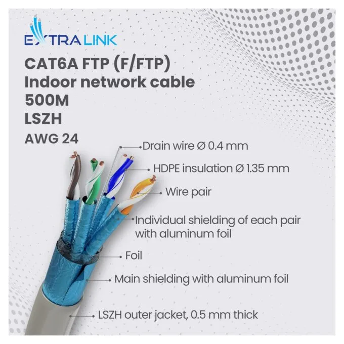 Extralink EX.16231 networking cable — image 24