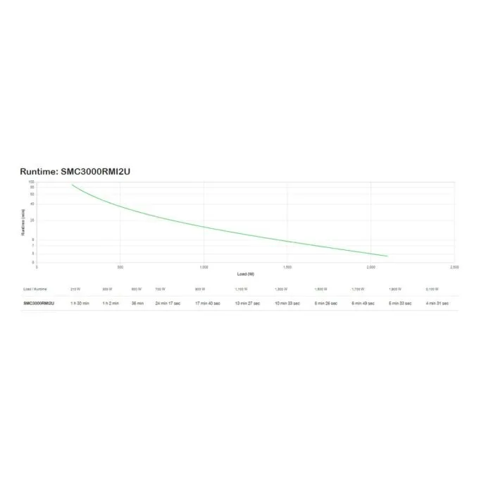 APC Smart UPS C 3000V uninterruptible power supply (UPS) — image 3
