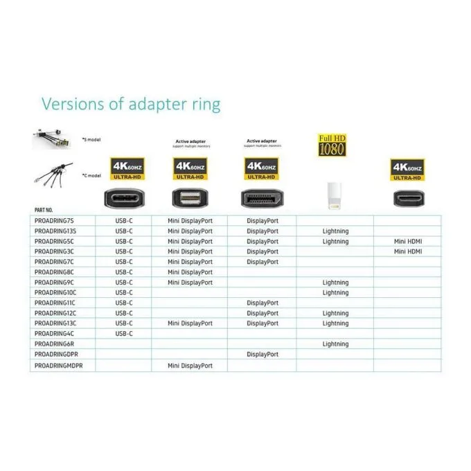 Vivolink Pro Adapter Ring in Premium (PROADRING7S) — image 4